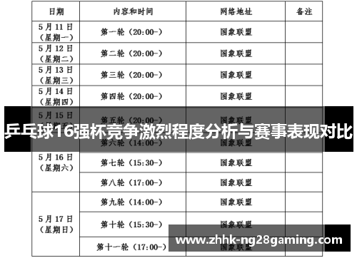 乒乓球16强杯竞争激烈程度分析与赛事表现对比