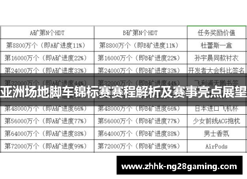 亚洲场地脚车锦标赛赛程解析及赛事亮点展望