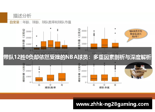 带队12胜0负却依然受挫的NBA球员：多重因素剖析与深度解析