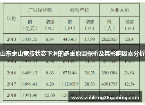 山东泰山竞技状态下滑的多重原因探析及其影响因素分析
