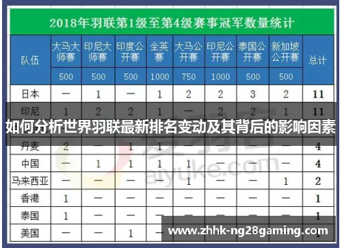 如何分析世界羽联最新排名变动及其背后的影响因素