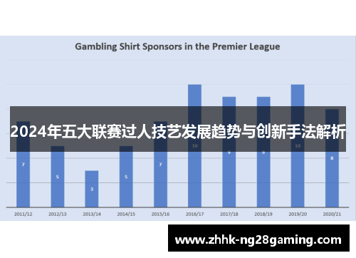 2024年五大联赛过人技艺发展趋势与创新手法解析