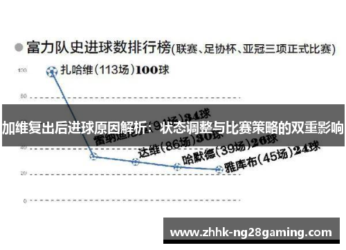 加维复出后进球原因解析：状态调整与比赛策略的双重影响