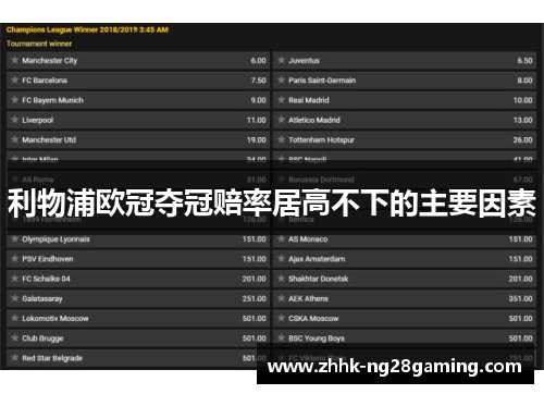 利物浦欧冠夺冠赔率居高不下的主要因素