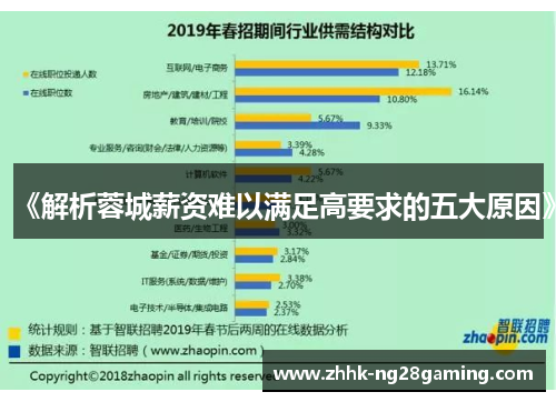 《解析蓉城薪资难以满足高要求的五大原因》