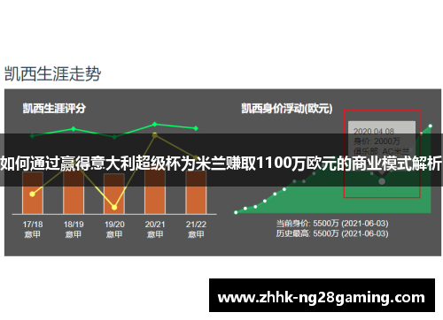 如何通过赢得意大利超级杯为米兰赚取1100万欧元的商业模式解析