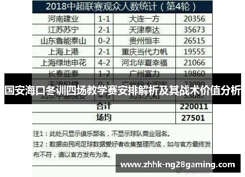 国安海口冬训四场教学赛安排解析及其战术价值分析 国安海口冬训四场教学赛安排解析及其战术价值分析