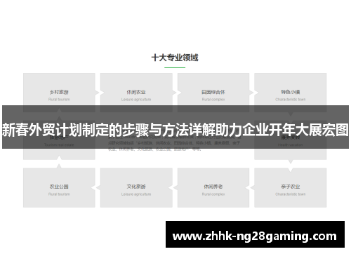 新春外贸计划制定的步骤与方法详解助力企业开年大展宏图