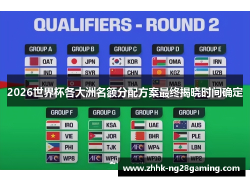 2026世界杯各大洲名额分配方案最终揭晓时间确定 2026世界杯各大洲名额分配方案最终揭晓时间确定