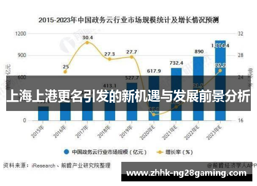 上海上港更名引发的新机遇与发展前景分析 上海上港更名引发的新机遇与发展前景分析