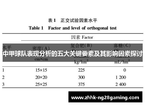 中甲球队表现分析的五大关键要素及其影响因素探讨 中甲球队表现分析的五大关键要素及其影响因素探讨