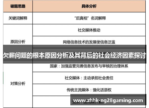 欠薪问题的根本原因分析及其背后的社会经济因素探讨