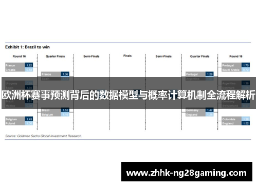 欧洲杯赛事预测背后的数据模型与概率计算机制全流程解析