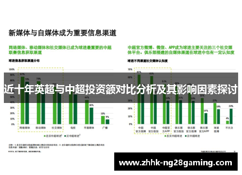 近十年英超与中超投资额对比分析及其影响因素探讨 近十年英超与中超投资额对比分析及其影响因素探讨