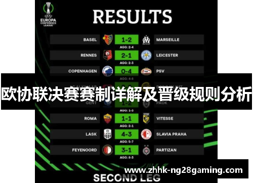 欧协联决赛赛制详解及晋级规则分析