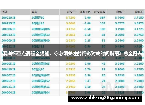 澳洲杯重点赛程全揭秘：你必须关注的精彩对决时间指南汇总全览表