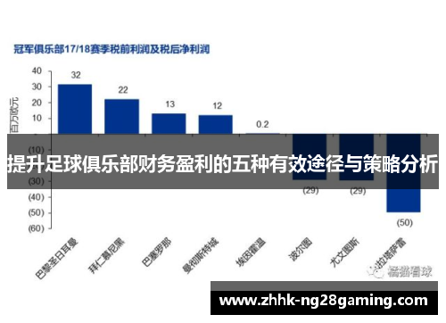 提升足球俱乐部财务盈利的五种有效途径与策略分析 提升足球俱乐部财务盈利的五种有效途径与策略分析