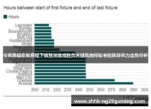 今夜英超密集赛程下板凳深度成胜负关键风向标轮考验阵容实力走势分析 今夜英超密集赛程下板凳深度成胜负关键风向标轮考验阵容实力走势分析