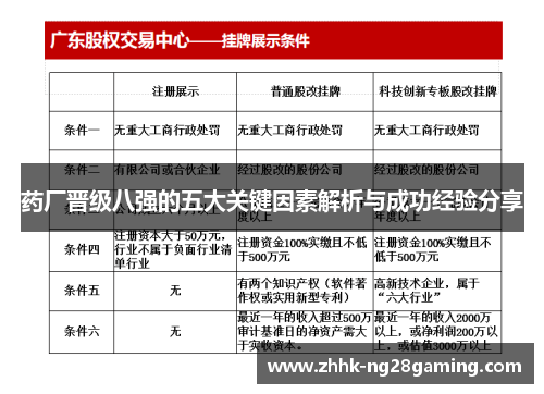 药厂晋级八强的五大关键因素解析与成功经验分享